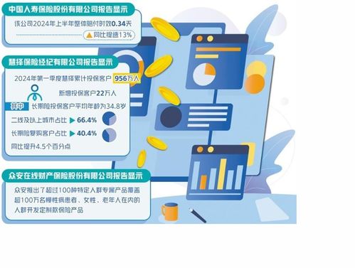 數字化浪潮賦能保險業 科技重塑服務體驗，內容創新連接未來