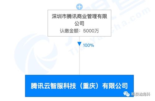 騰訊云智服科技落戶重慶，5000萬注冊資本加碼數(shù)字內(nèi)容制作服務(wù)